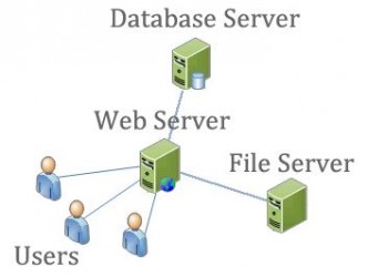 Apa itu Web Server?