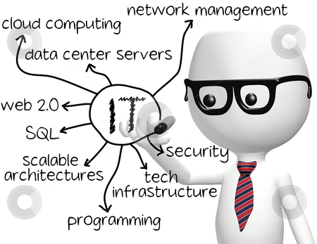 Pentingnya Standarisasi dan Sertifikasi Keahlian TI