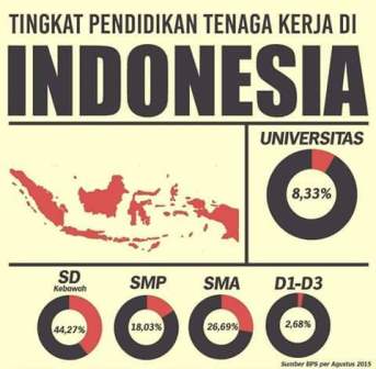 70 Tahun Merdeka dan Pendidikan di Indonesia